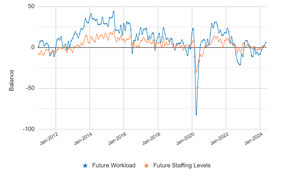 Boom for architects following Labour landslide?