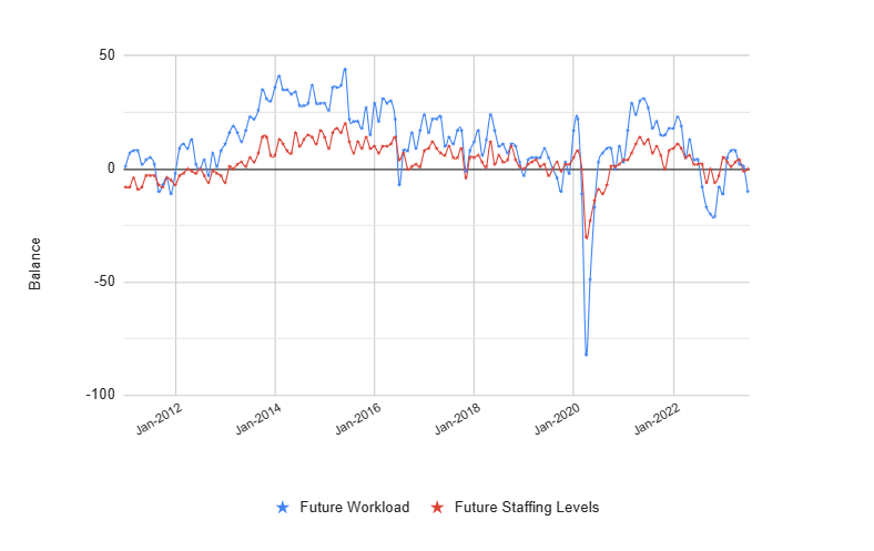 Recession fears disguise lots of positives